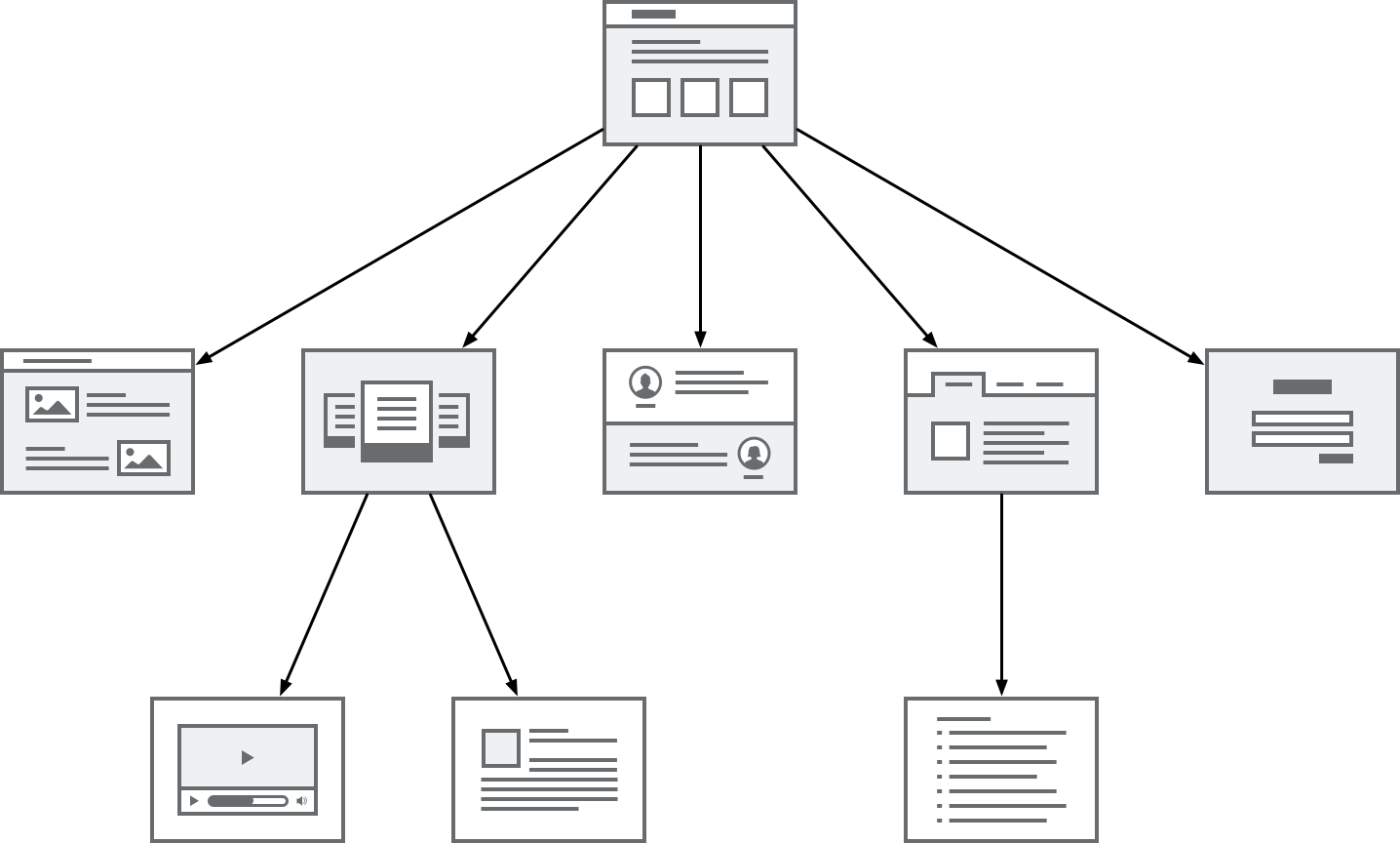 Visual sitemap example