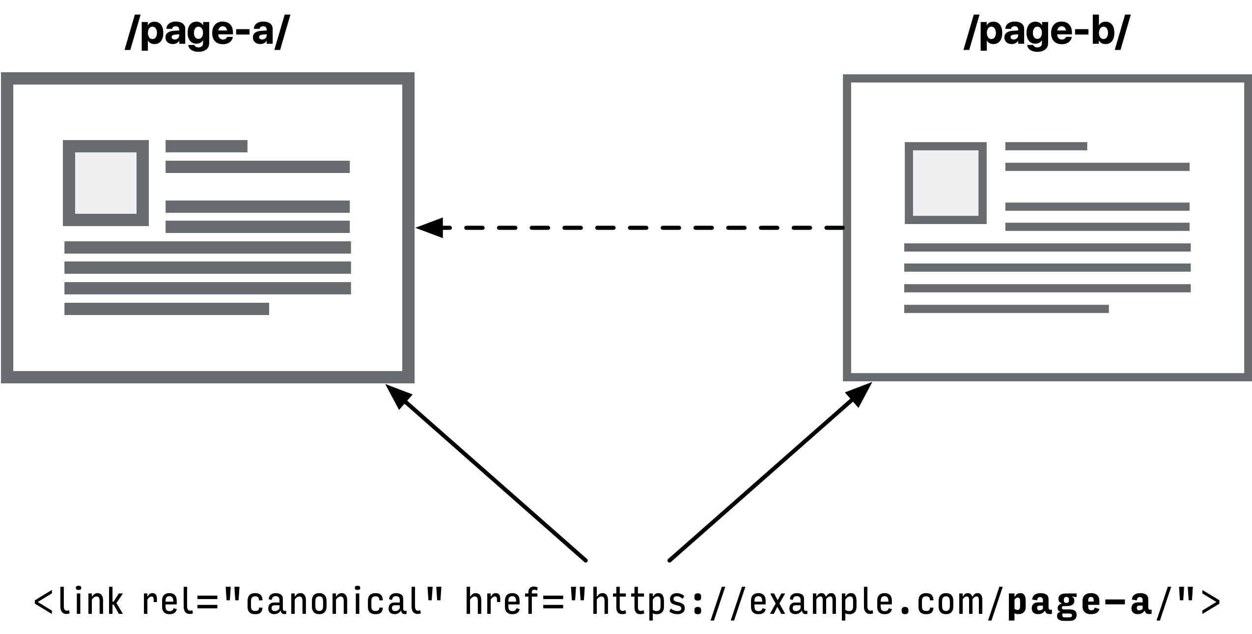 Canonical link example